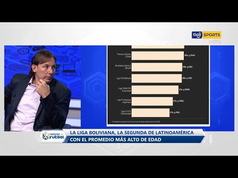 La Liga boliviana, la segunda de Latinoamérica, con el promedio más alto de edad. 😯