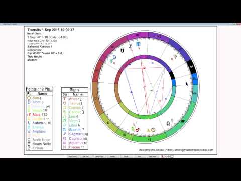 Taurus Weekly Horoscope: August 31st to September 6th - Sidereal Astrology