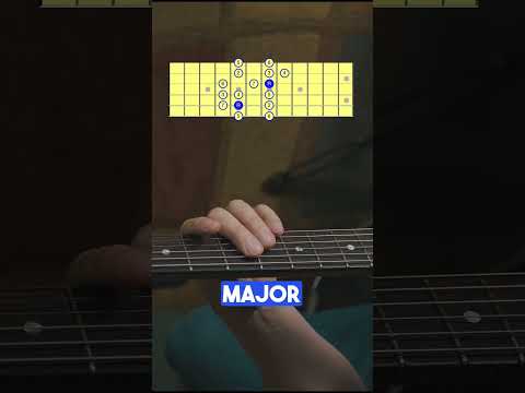 MASTER CAGED System 🎸 A Shape #guitarlesson #guitartutorial