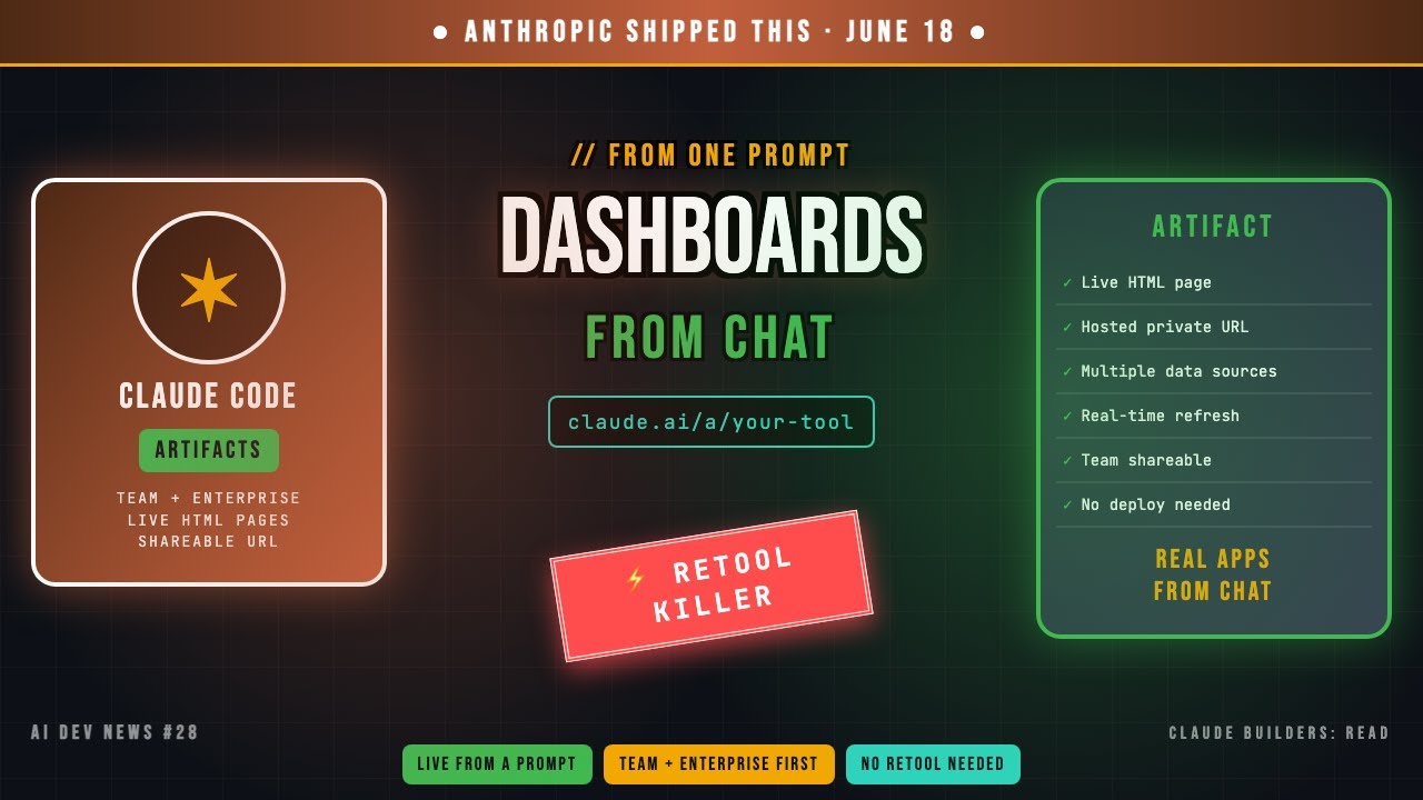 Claude Code Just Killed Retool — Live HTML Dashboards From One Prompt