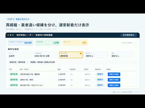 新着物件を見つけやすい検索画面を提供します イメージ1