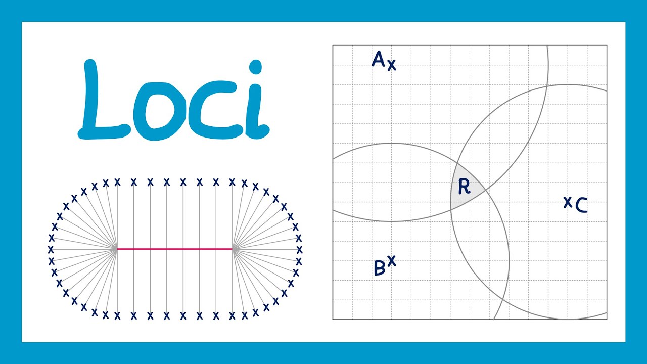 Loci - GCSE Maths