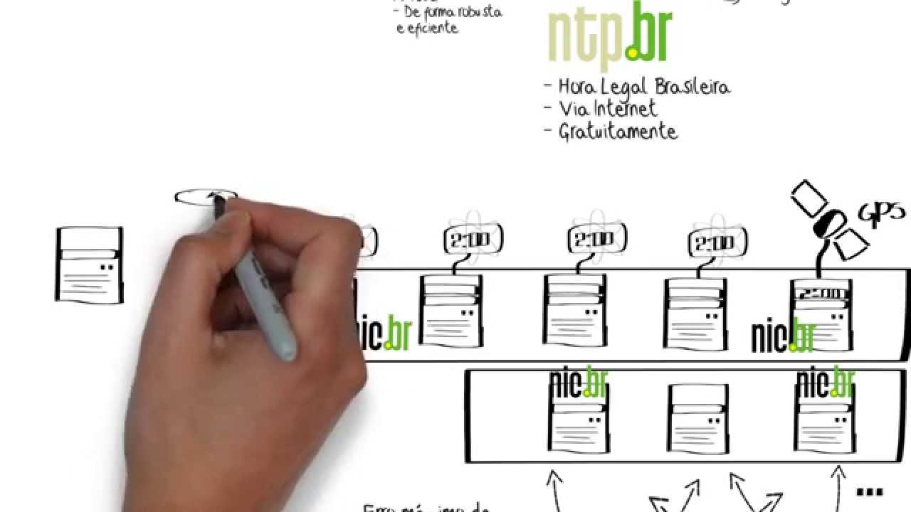 A importância da hora certa na Internet e o NTP.br, explicados pelo NIC.br