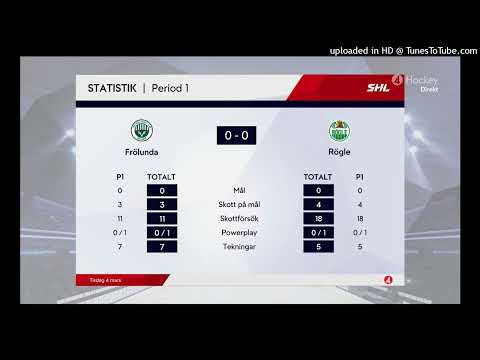 TV4 Sport - Highlights musiken (2023-2025) - "Future Joust - Sunset Drive"