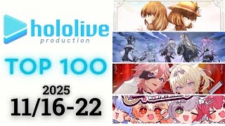 【2025/11/16-22】ホロライブ 歌ってみた&オリジナルソング 週間再生数ランキング TOP 100 + 新曲