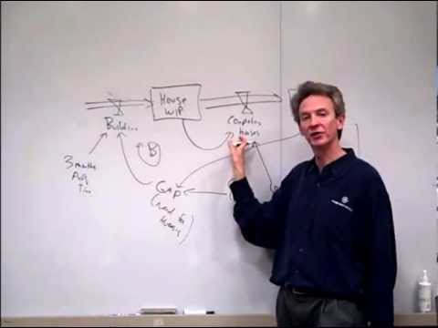 Intro to System Dynamics Video 14b - Delays and Oscillation