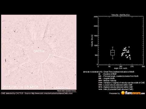 A Non Earth directed CME at 2015-06-14 04:00:00 UTC