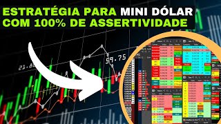 Mini-Dollar Fibonacci Strategy — Step-by-Step Guide & Transcript