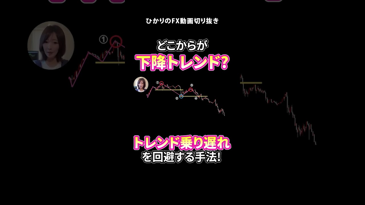 【FX裏技】初心者の9割が知らない「トレンド乗り遅れ」を回避する手法！｜コレ真似すれば簡単に稼げます。④