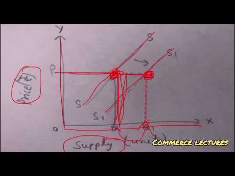 Time period and supply class 11 microeconomics notes