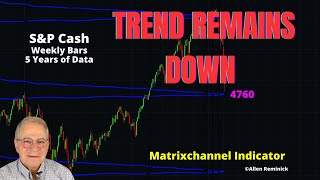 S&P Trend Still Down Short-Term; Summer Rally Still Expected