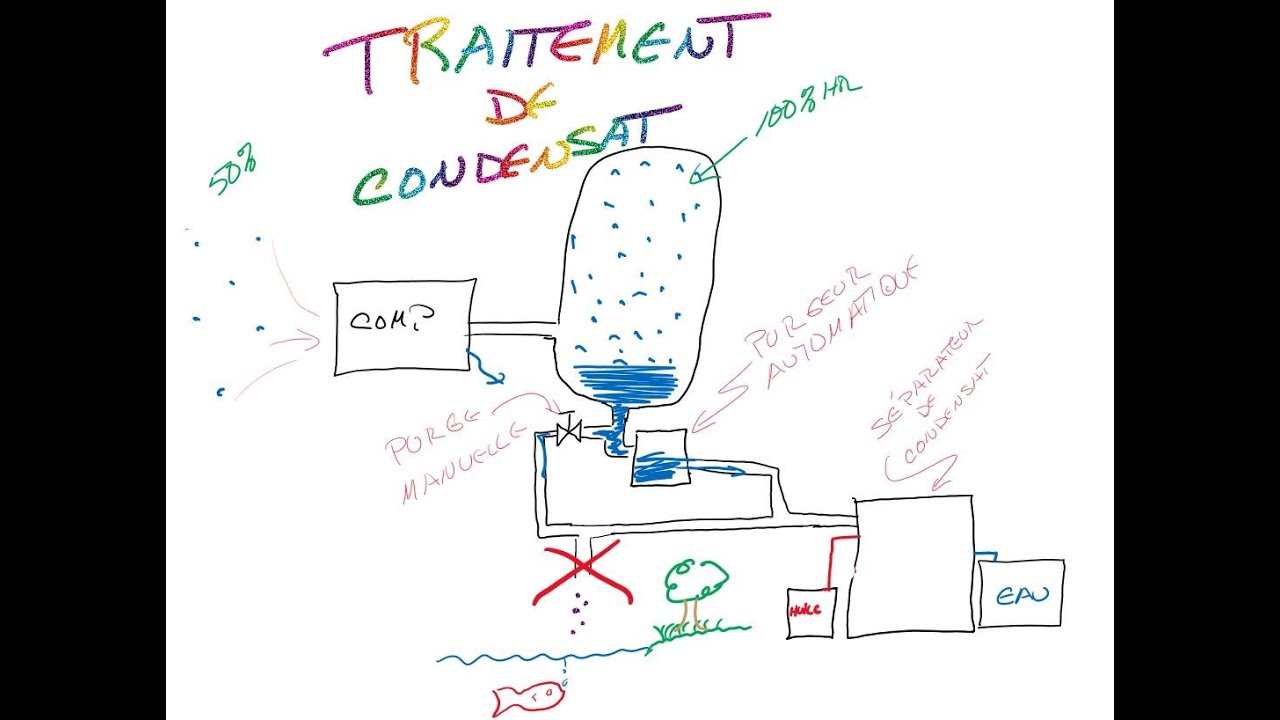 Traitement de condensat