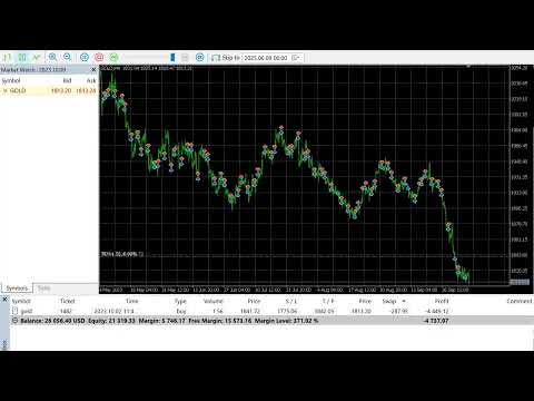 Video Cupriavidus Bacteria MT4