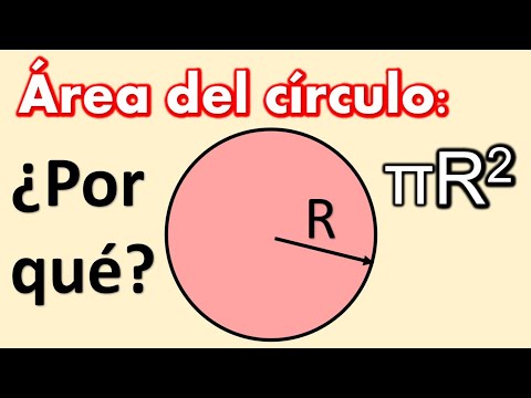 Why is the area of a circle πR²?