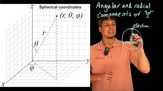 Video 1.21 - Spherical coordinates