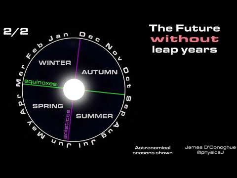 This is why we have Leap Years — and what happens if we don't