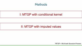 [AUTOML24] Sample-Efficient Bayesian Optimization with Transfer Learni