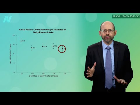 Are Calcium Supplements Safe