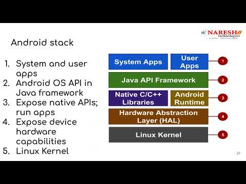 Session 2 Android Development With Java