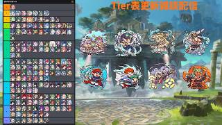 新キャラ、錬成、既存キャラ追加投入のTier表更新雑談配信ー！！