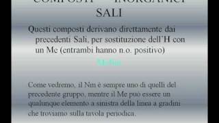 Nomenclatura CHIMICA 1