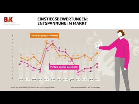 Einstiegsbewertungen: Entspannung im Markt