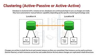 Overview of Database Backup and Recovery Concepts