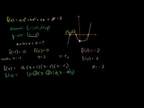 Interesting Polynomial