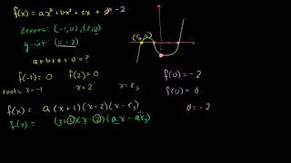 Interesting Polynomial Coefficient Problem