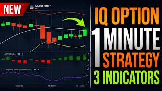 1-Minute IQ Option Strategy — Step-by-Step Guide & Transcript