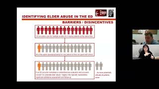 Vulnerable Elder Protection Team (VEPT) a hospital-based elder abuse response program