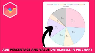 How to Add Percentage and Value Datalabels in Pie Chart in Chart js