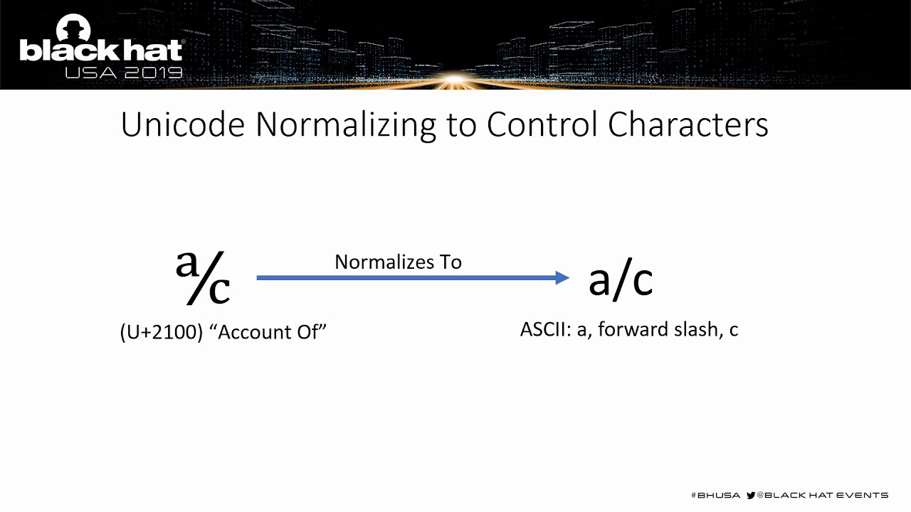 HostSplit: Exploitable Antipatterns in Unicode Normalization