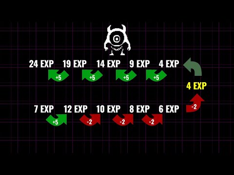 I reached the maximum EXP in Undertale's Geno route