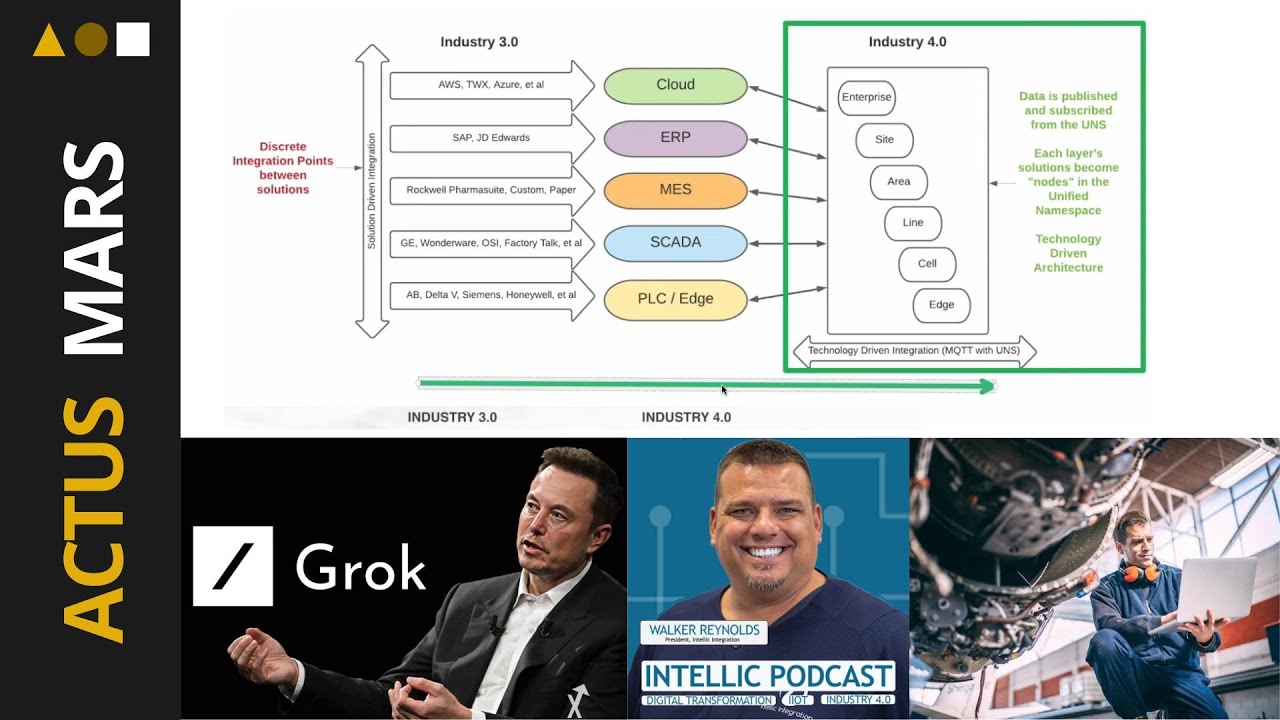Aperçu de la vidéo