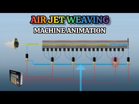 Air Jet Weaving Machine Animation | Air Jet Loom 3d Animation | Air Jet Loom Weft Insertion