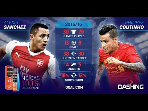 Arsenal vs Liverpool Live   | Wenger & Klopp under pressure to finish in Top 4 | Pre Match