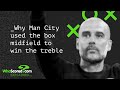 How Manchester City used the box midfield to win the treble | Tactics Explained