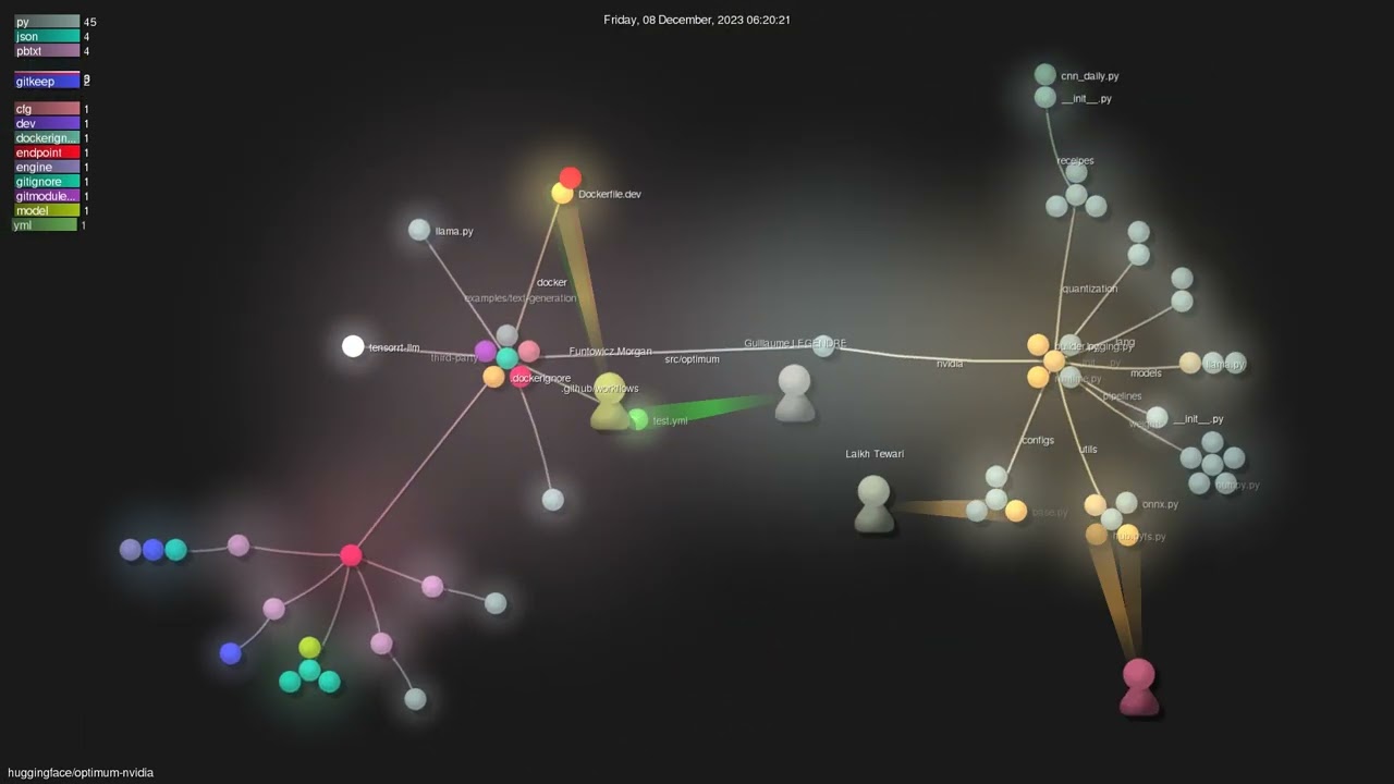 huggingface/optimum-nvidia - Gource visualisation
