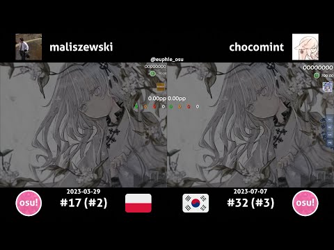 maliszewski vs chocomint | TEARS OF TRAGEDY - Epitaph [Learning to Thrive Through Loss, Tragedy] +HD