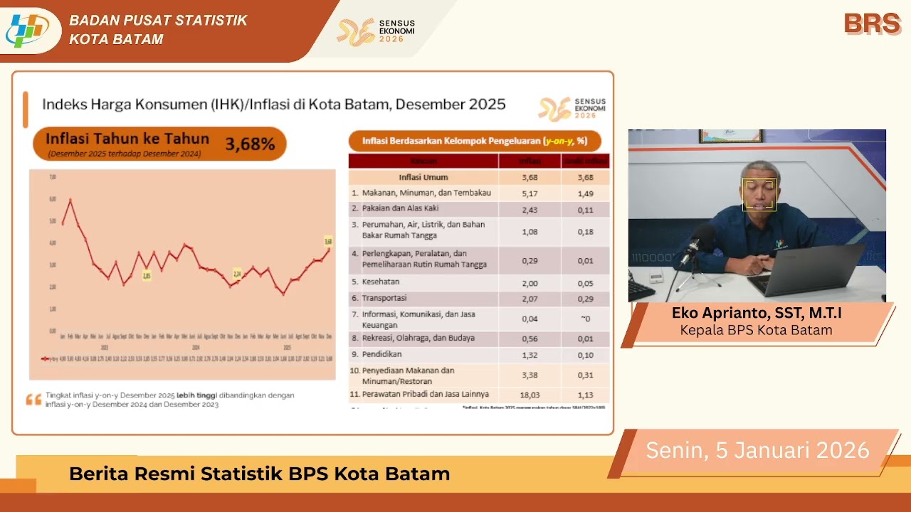 Penyampaian Rilis Berita Resmi Statistik Inflasi Desember 2025