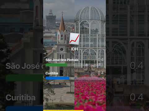 ⚔️ SÃO JOSÉ DOS PINHAIS vs CURITIBA: Qual a maior força do Paraná? 🌲