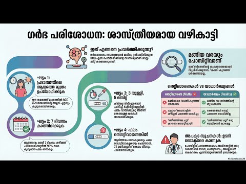 The Urine Pregnancy Test — video thumbnail