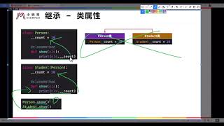 Download the video "Python training/185_零基础学习Python/最新版Python3.11/185 类属性继承02 私有"