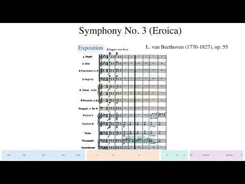 Beethoven, Symphony No.3, Op.55 "Eroica" (Eugen Jochum + London Symphony)