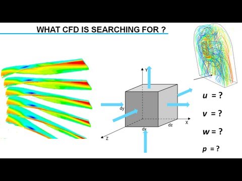 Introduction to Computational Fluid Dynamics (CFD)