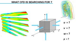 Introduction to Computational Fluid Dynamics (CFD)