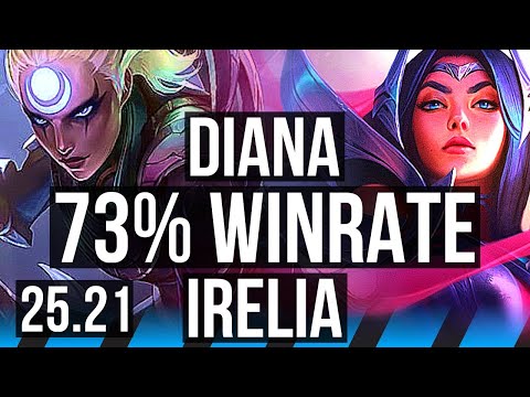 DIANA vs IRELIA (MID) | 73% winrate, 42k DMG | EUW Master | 25.21