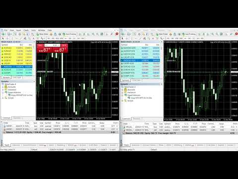 Video Copy MT4 And MT5 All In One
