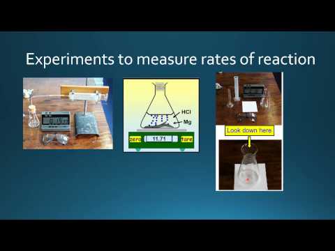 6.1.2 Describe suitable experimental procedures for measuring rates of reactions.
